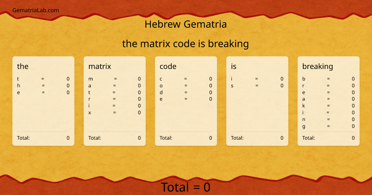 the matrix code is breaking in hebrew Gematria